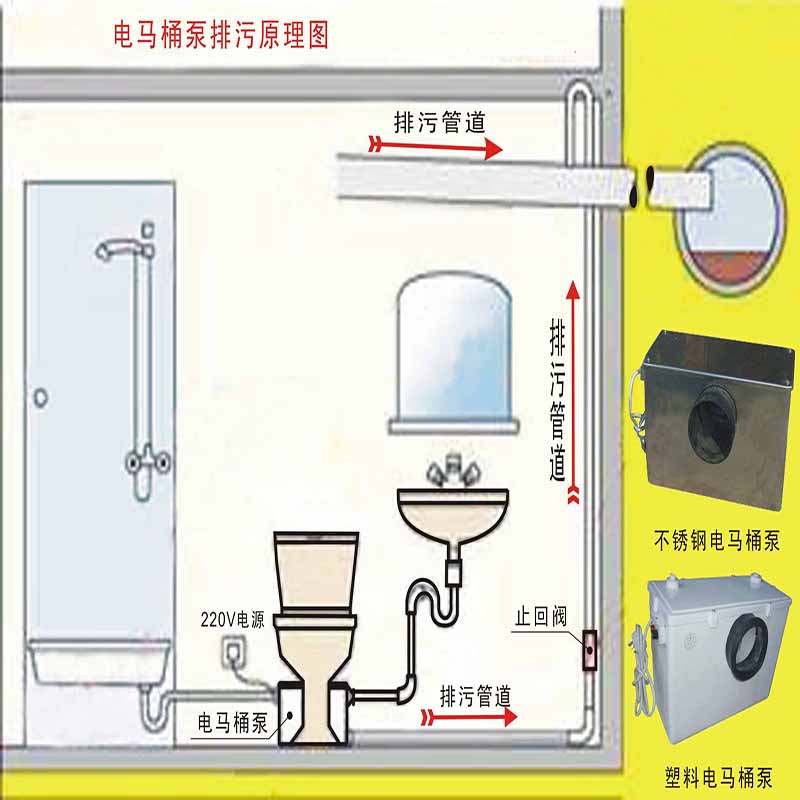  馬桶上門(mén)安裝